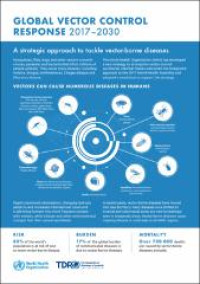 Image of Global Vector Control Response 2017-2030